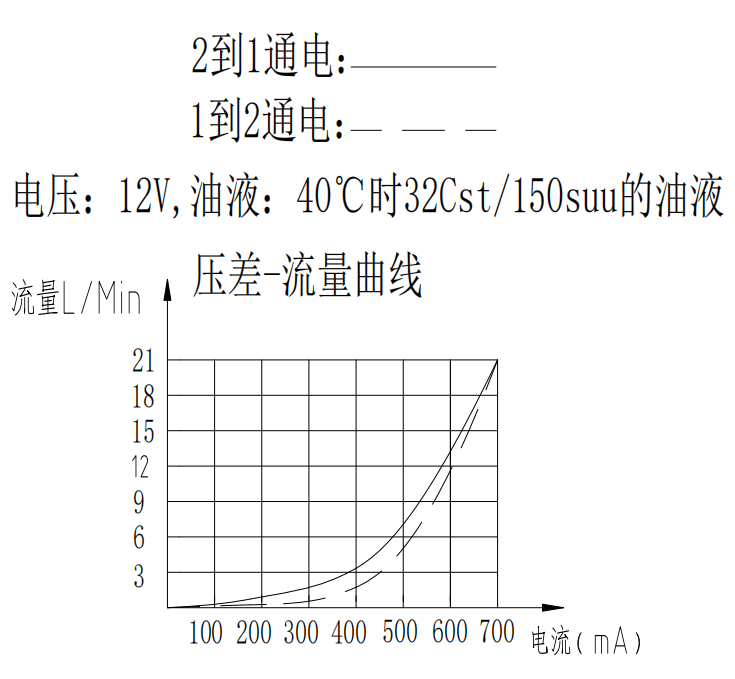 曲線(xiàn).png