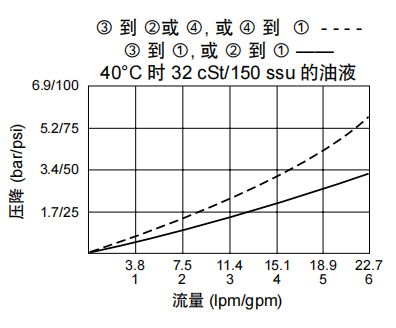 曲線(xiàn).png