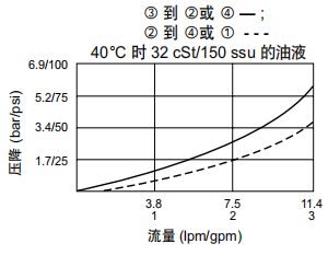 曲線(xiàn).png