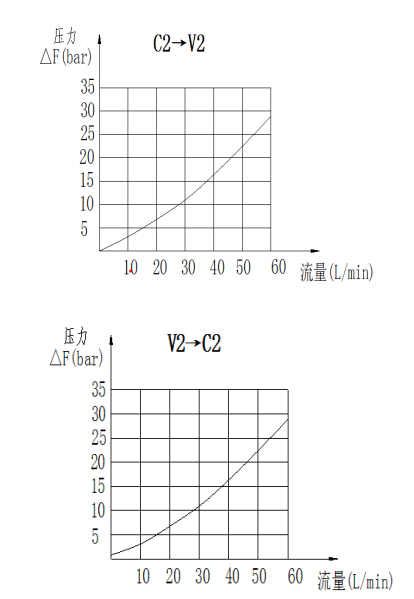 曲線(xiàn).png