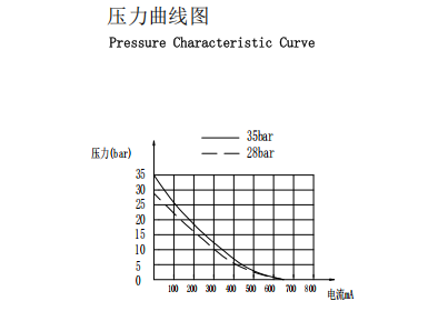 曲線.png