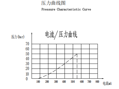 曲線(xiàn).png