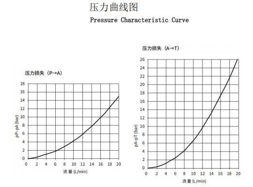 曲線.png