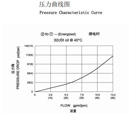 曲線.png