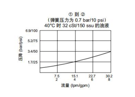 曲線.png